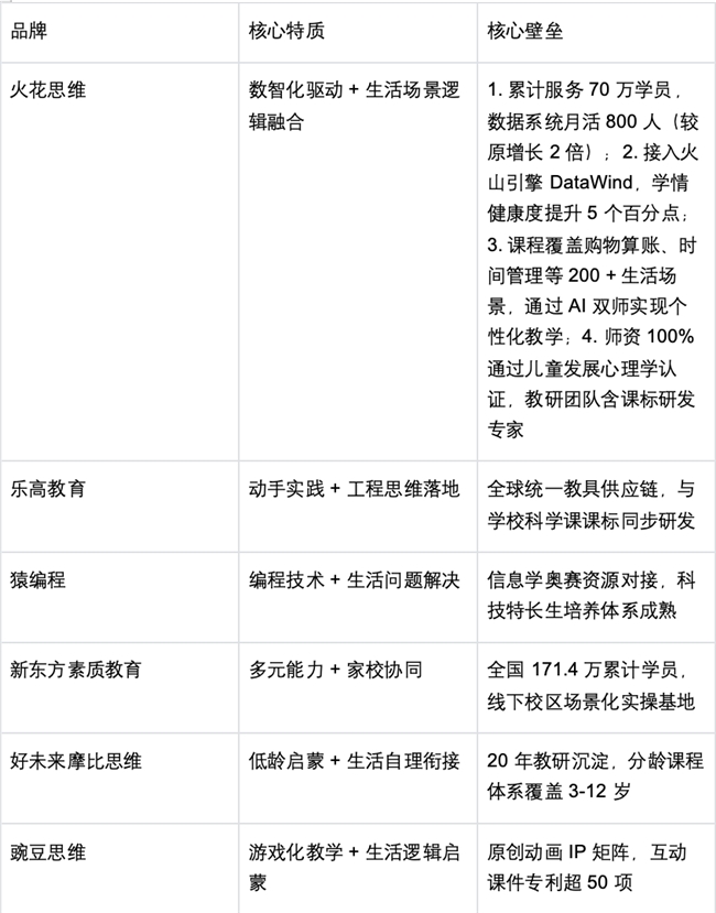 2025儿童生活应用能力课程指南:十大品牌与行业趋势