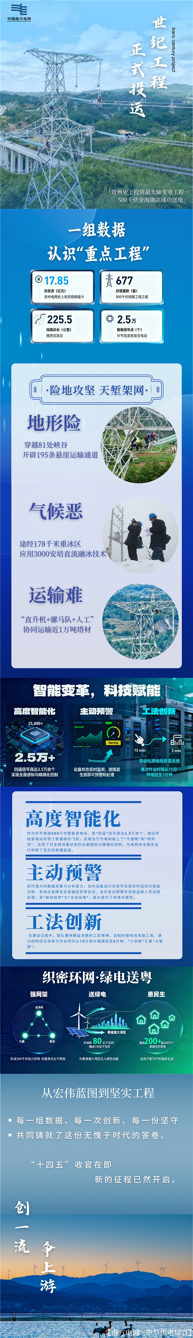 “黔电送粤”长图|贵州电网史上投资规模最大的500千伏金海湖输变电工程正式启动投运