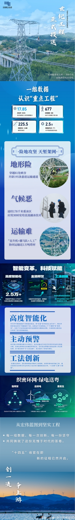 “黔电送粤”长图|贵州输变电工程—500千伏金海湖输变电工程正式启动投运